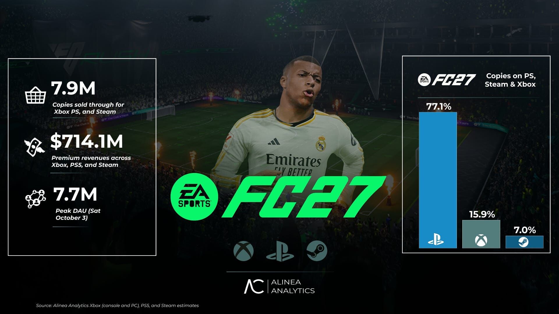 EA Sports FC 27