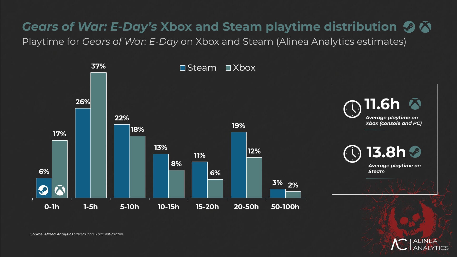 Gears of War E-Day