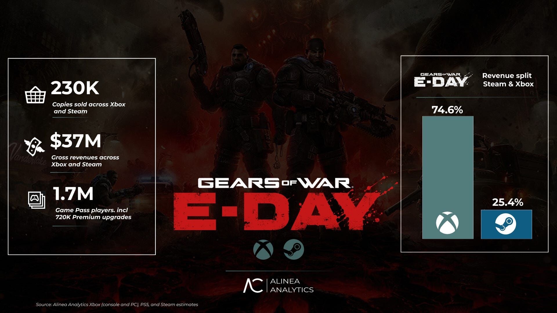 Gears of War E-Day