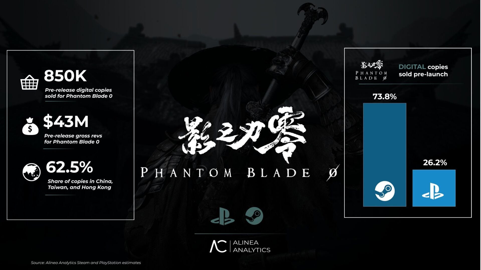 Phantom Blade Zero